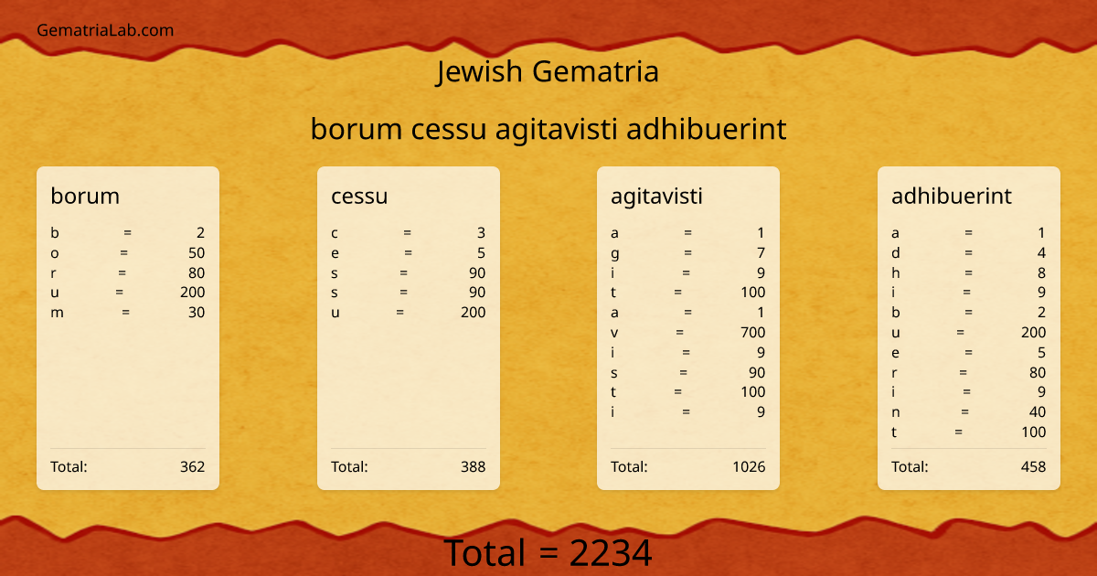 borum cessu agitavisti adhibuerint in jewish Gematria